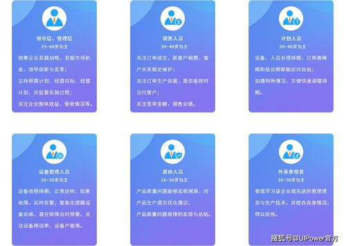 智慧工厂数据可视化解决方案 工厂数字孪生